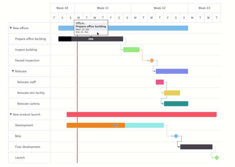 time line image